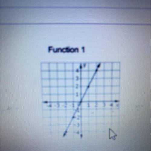 19)

Function
Function2
The function whose input x and
output y are related by m
Y-**7
Consider th