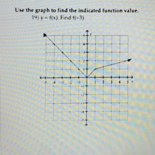 Use the graph to find the indicated function value ￼y=f(x) find f(-3)