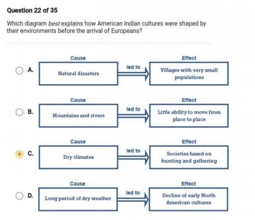 Which diagram best explains how american Indian cultures were shaped by their environments before t