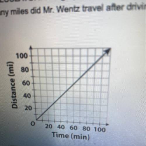 The graph above shows the distance traveled by Mr. Wentz as he drove on the freeway. According to t