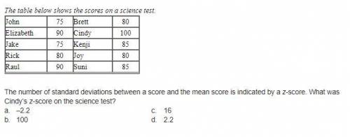 The table below shows the scores on a science test.

The number of standard deviations between a s