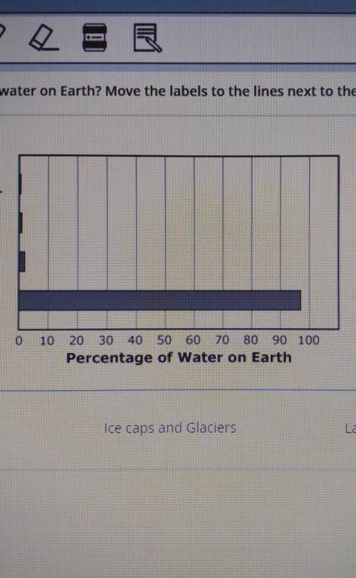 What is the distribution of water on earth? plz help