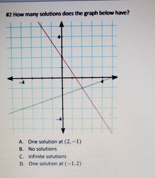 How many solution does this graph below here