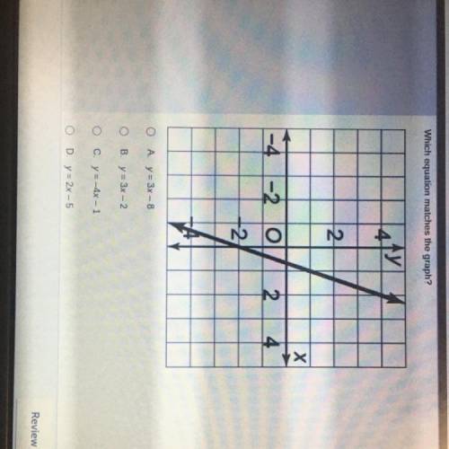 Which equation matches the graph?
PLEASE HELP MEEEE