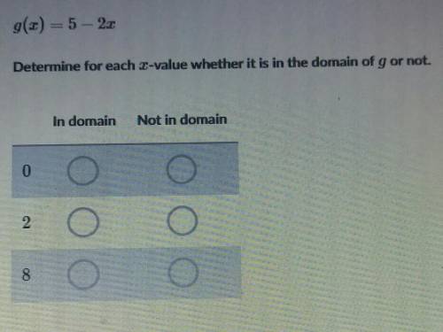 G(x)=5-2x. Determine for each x-value whether it is in domain of g or not.