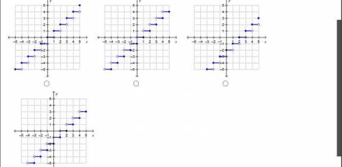 Can someone help me really quick?
Which is the graph of y = ⌊x⌋ – 2?