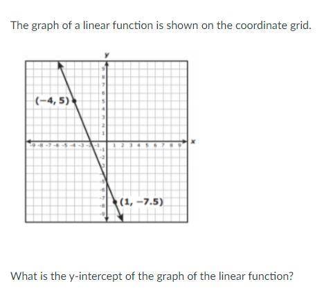 The graph of a linear function is shown on the coordinate grid.