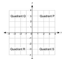 PLEASE HELP!

The path of a race will be drawn on a coordinate grid like the one shown below. The