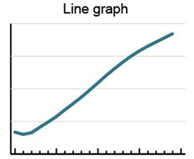 The image shows a line graph.

A line graph shows a line along an x and y axis.
Which scientist is