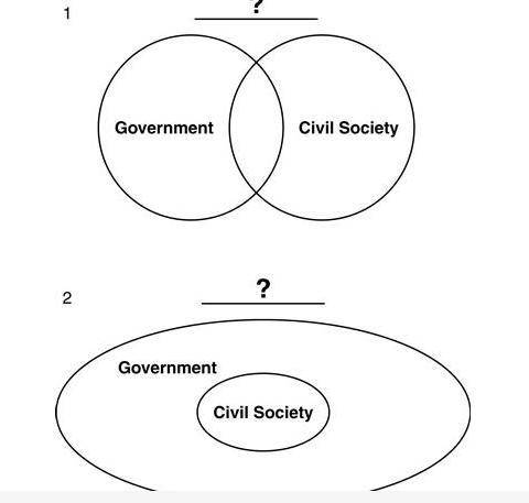 Which types of governments BEST complete these diagrams?

A.
(1) Democracy (2) Authoritarian dicta