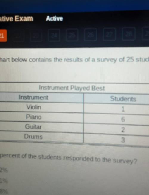 The chart below contains the results of a survey of 25 students who were asked which musical instru