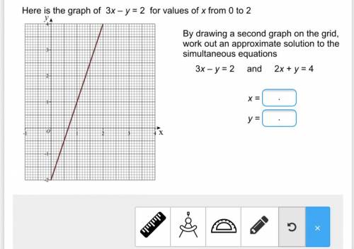 Here is the graph of 3x-y=2 for values x from 0 to 2. By drawing a second graph on the grid work ou