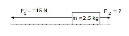 Two forces act together on an object on a horizontal frictionless surface as shown.

If the magnit