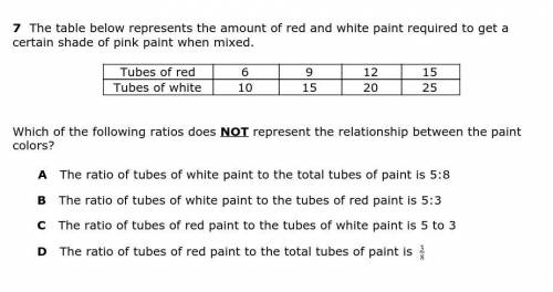 The table below represents the amount of red and white paint required to get acertain shade of pink