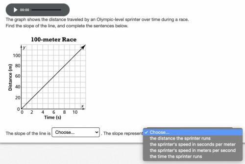 The graph shows the distance traveled by an Olympic-level sprinter over time during a race.

Find