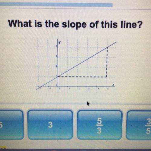 What is the slope of this here line?