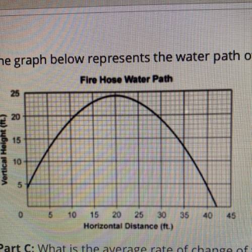 The graph below represents the water path of a fire hose.

Part C: What is the average rate of cha