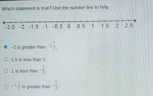 Which statement is true? Use the number line to help. -2.5 -2 -1.5 -1 -0.5 0 0.5 1 1.5 2 2.5 0 -2 i