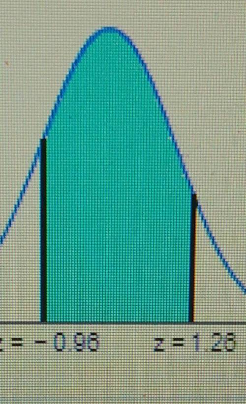 find the area of the shaded region (round to four decimal places) the graph depicts the standard no
