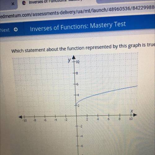 Which statement about the function represented by this graph is true?

ОА
The function does not ha