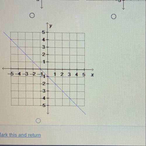 Which is the graph of x - y = 1?