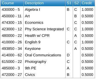Ok so the first ss is my 1st and 2nd semester of 9th grade i really didnt try at all

And the seco