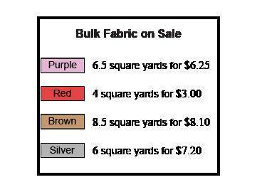 Ebba is buying bulk fabric.

She is shopping for the best deal.
Drag the fabric in order from the