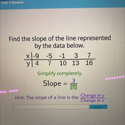 Please help, it’s timed and i’m stuck ):

Find the slope of the line represented
by the data below