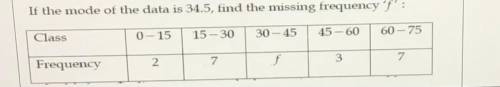 If the mode of the data is 34.5 , find the missing frequency
‘f’
