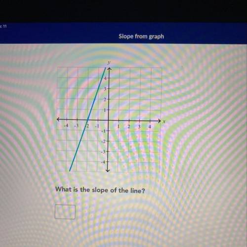What’s the slope of the line ? Help