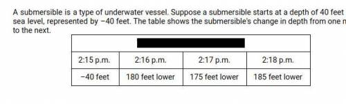 Write and evaluate a subtraction expression to find the depth of the submersible at 2:18 p.m.
