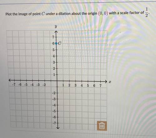 PLSS HELP ON KHAN ACADEMY!!

Plot the image of point C under a dilation about the origin (0,0) wit