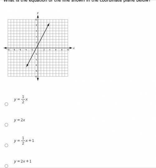 What is the equation of the line shown in the coordinate plane below?