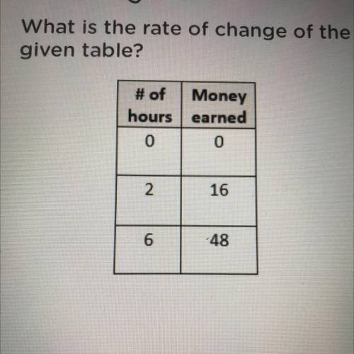 What is the rate of change of the

given table?
What
given
# of Money
hours earned
0
0
2
16
6
48