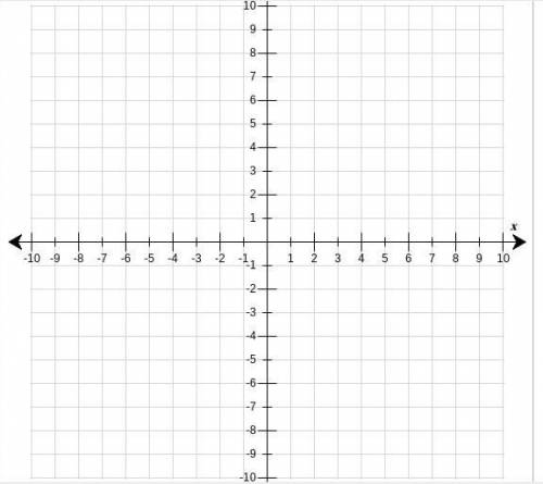 Graph this system of equations on the coordinate plane: y=-3x+3

y=1/2x-4 Use the Mark Feature too