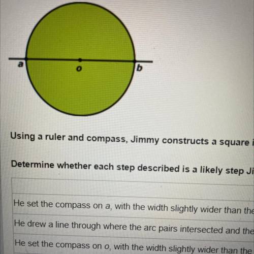 PLS ANSWER THIS ASAP!

Determine whether each step described is a a likely step Jimmy would have t