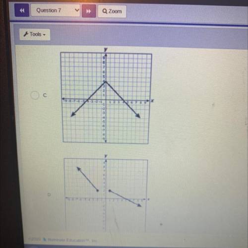 Which graph does NOT represent y as a function of x?
A, b, c , or d ?? Please help me