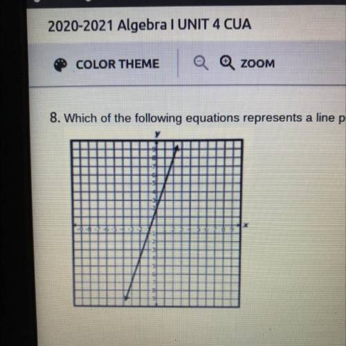 8. Which of the following equations represents a line perpendicular to the line graphed below?