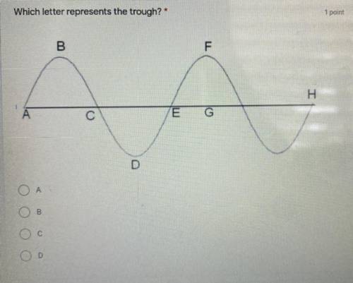 What letter represents the trough? :) PLEASE FAST! 
1) A
2) B
3) C
4) D
