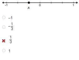 Which fraction is represented by point A on the number line?
