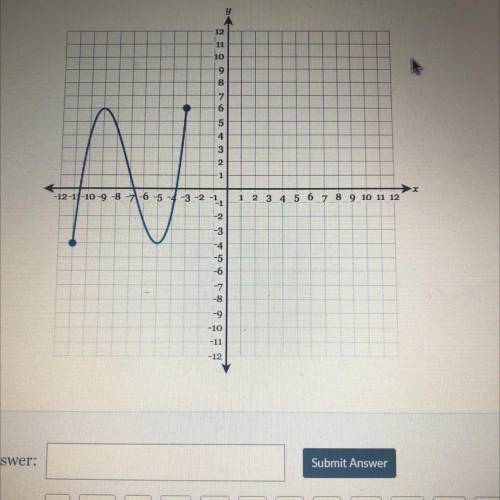 What is the range of the two points on the graph?