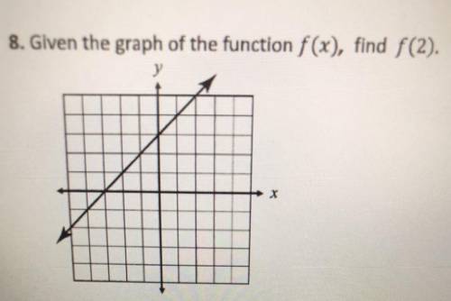 8. Given the graph of the function f(x), find f(2).