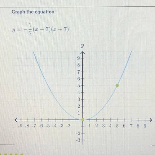 PLEASE HELP ME FAST!!! THIS IS DUE TODAY I JUST NEED TO GRAPH THE EQUATION
