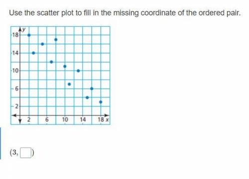 Use the scatter plot to fill in the missing coordinate of the ordered pair.
