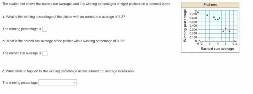 The scatter plot shows the earned run averages and the winning percentages of eight pitchers on a b