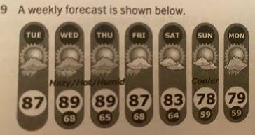 PLZ PLZ PLZ HELPPPPPPPPPPPPP

 A weekly forecast is shown b