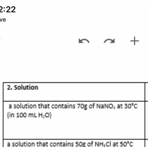 A solution that contains 70g of NaNO3 at 30 C in 100 ml is it saturated or unsaturated