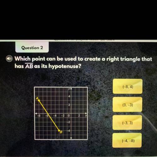 Which point can be used to create a right triangle that

has AB as its hypotenuse?
(-8, 4)
4
2
(3,