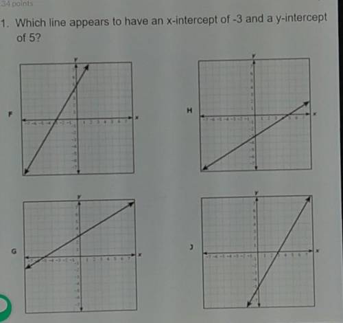 Which line appears to have an x-intercept of -3 and a intercept of 5?