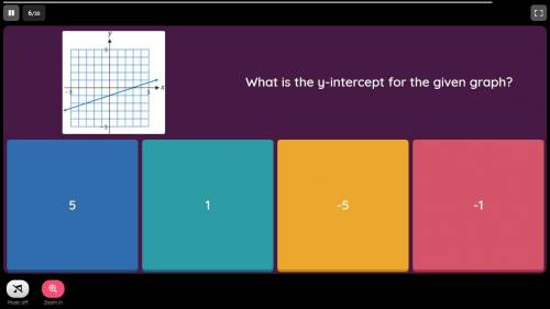 What is the y- intercept for the given graph ?